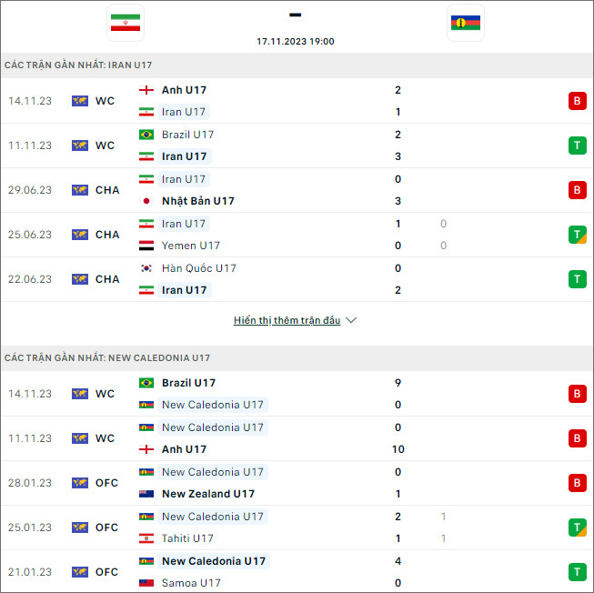 Nhận định bóng đá U17 Iran vs U17 New Caledonia, 19h ngày 17/11 - Ảnh 1