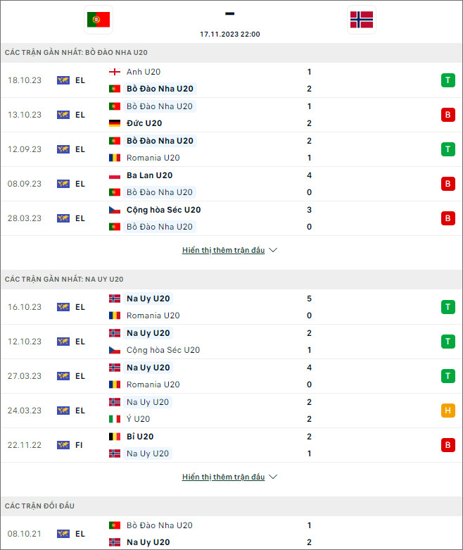 Nhận định bóng đá U20 Bồ Đào Nha vs U20 Na Uy, 22h ngày 17/11 - Ảnh 1