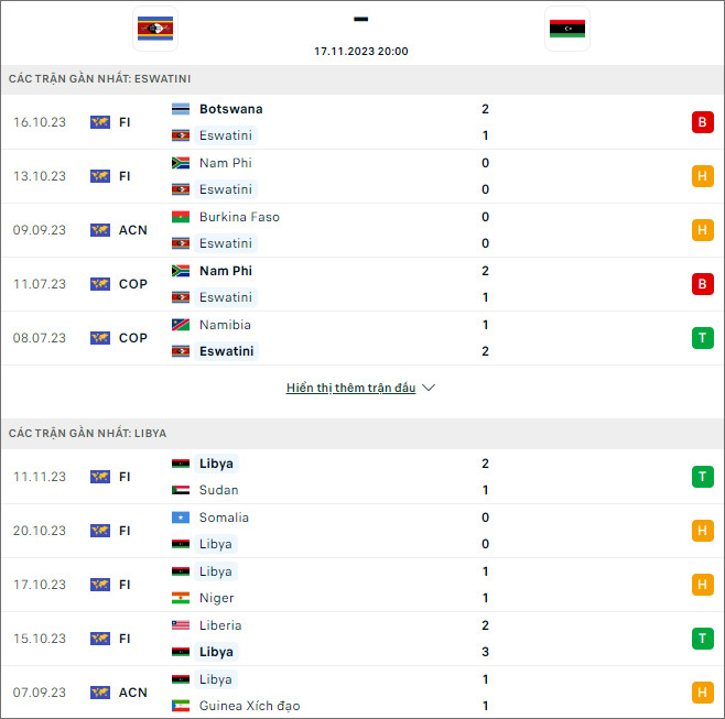 Soi kèo bóng đá Eswatini vs Libya, 20h ngày 17/11 - Ảnh 1