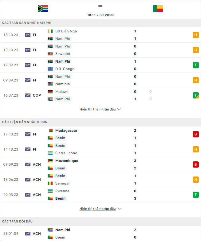 Nhận định bóng đá Nam Phi vs Benin, 20h ngày 18/11 - Ảnh 1