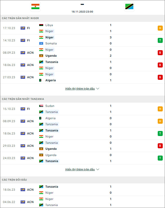 Nhận định bóng đá Niger vs Tanzania, 23h ngày 18/11 - Ảnh 1