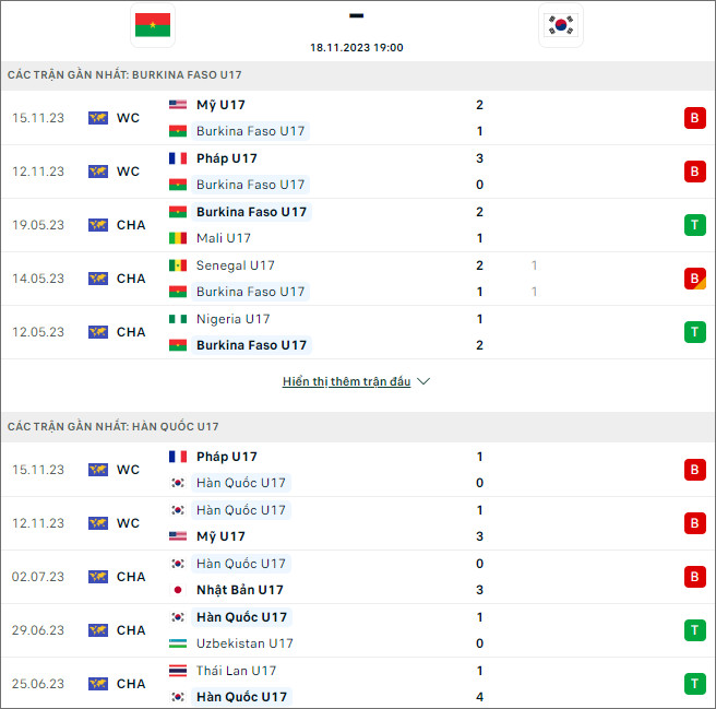 Nhận định bóng đá U17 Burkina Faso vs U17 Hàn Quốc, 19h ngày 18/11 - Ảnh 1