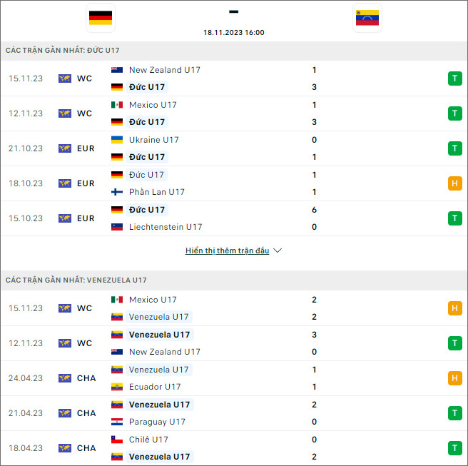 Nhận định bóng đá U17 Đức vs U17 Venezuela, 16h ngày 18/11 - Ảnh 1