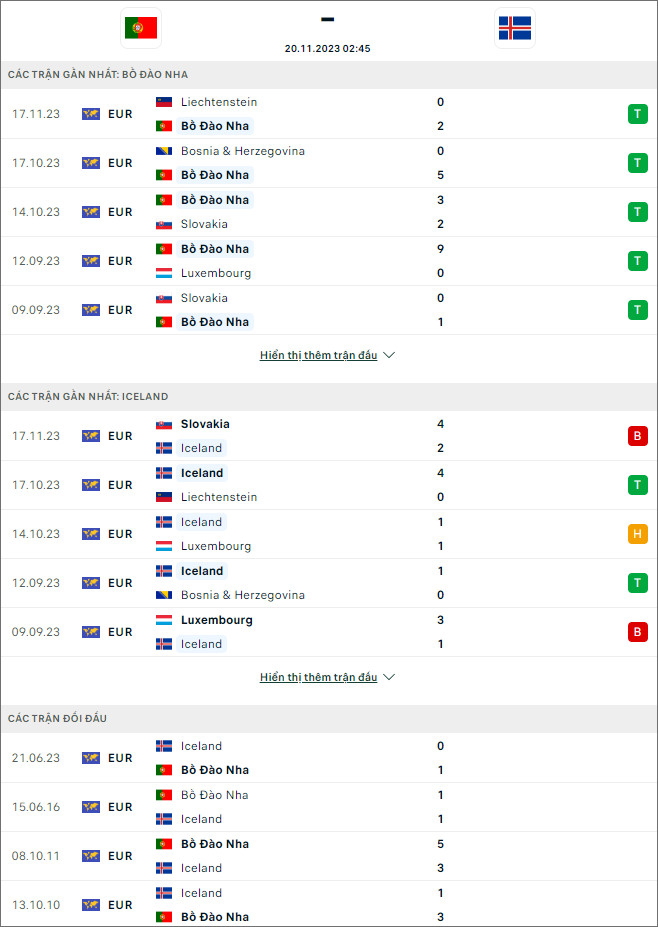 Nhận định bóng đá Bồ Đào Nha vs Iceland, 2h45 ngày 20/11 - Ảnh 1
