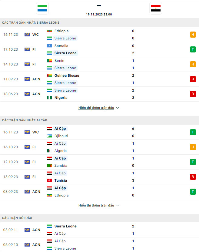 Nhận định bóng đá Sierra Leone vs Ai Cập, 23h ngày 19/11 - Ảnh 1
