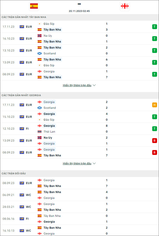 Nhận định bóng đá Tây Ban Nha vs Georgia, 2h45 ngày 20/11 - Ảnh 1