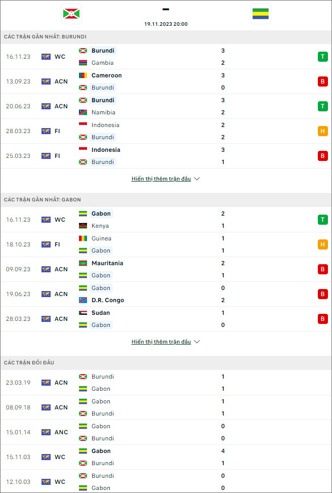 Soi kèo bóng đá Burundi vs Gabon, 20h ngày 19/11 - Ảnh 1