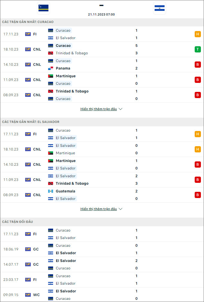 Nhận định bóng đá Curacao vs El Salvador, 7h ngày 21/11 - Ảnh 1