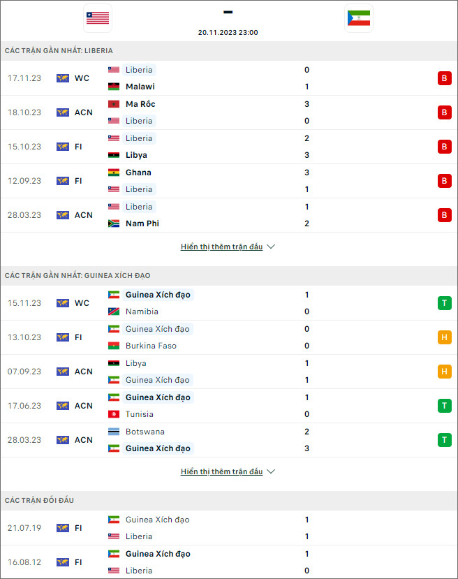 Nhận định bóng đá Liberia vs Guinea Xích đạo, 23h ngày 20/11 - Ảnh 1