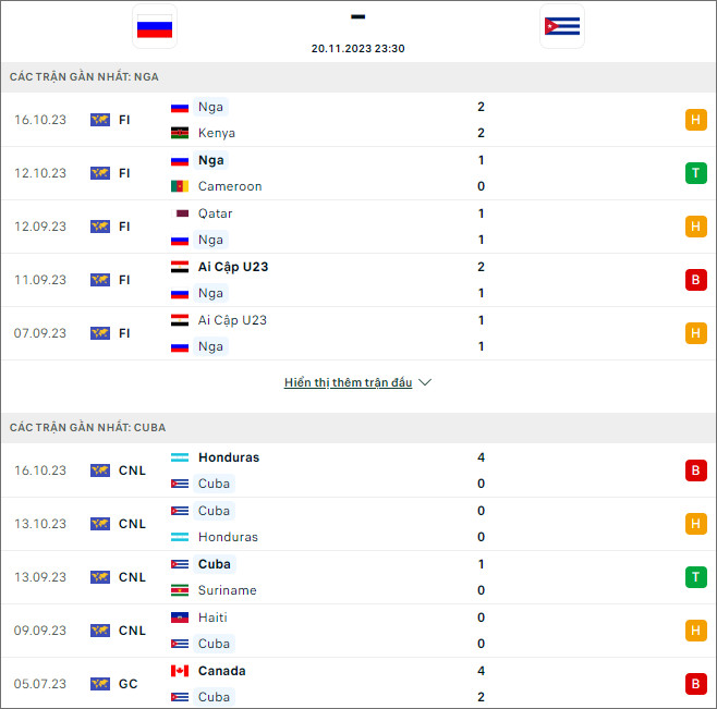 Nhận định bóng đá Nga vs Cuba, 23h30 ngày 20/11 - Ảnh 1