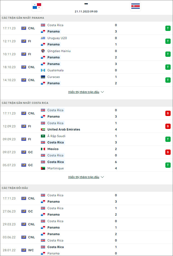 Nhận định bóng đá Panama vs Costa Rica, 9h ngày 21/11 - Ảnh 1
