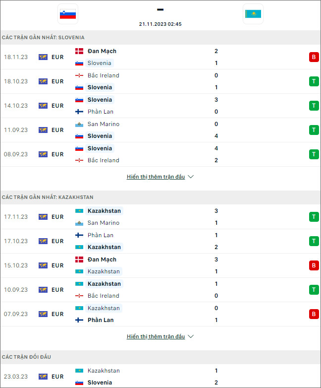 Nhận định bóng đá Slovenia vs Kazakhstan, 2h45 ngày 21/11 - Ảnh 1