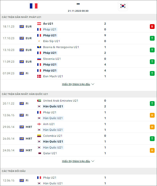 Soi kèo bóng đá U21 Pháp vs U21 Hàn Quốc, 0h30 ngày 21/11 - Ảnh 1