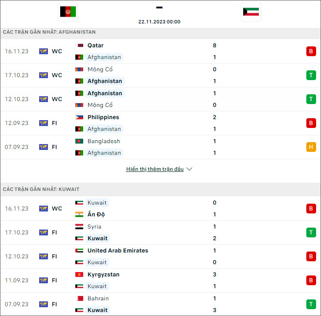 Nhận định bóng đá Afghanistan vs Kuwait, 0h ngày 22/11 - Ảnh 1