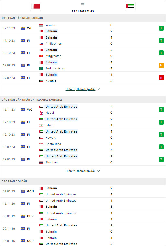 Nhận định bóng đá Bahrain vs UAE, 22h45 ngày 21/11 - Ảnh 1