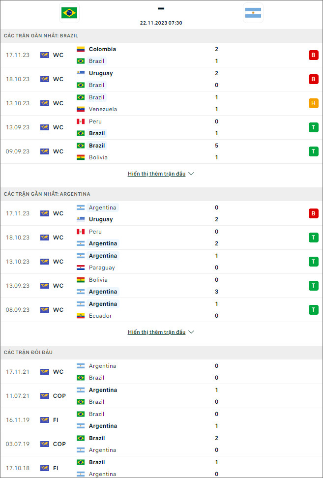 Nhận định bóng đá Brazil vs Argentina, 7h30 ngày 22/11 - Ảnh 1