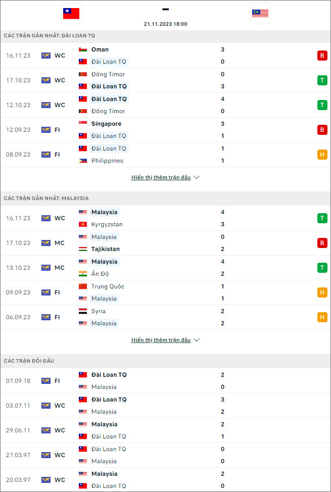 Nhận định bóng đá Đài Loan vs Malaysia, 18h ngày 21/11 - Ảnh 1