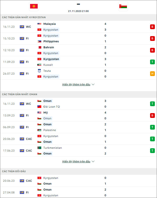 Nhận định bóng đá Kyrgyzstan vs Oman, 21h ngày 21/11 - Ảnh 1