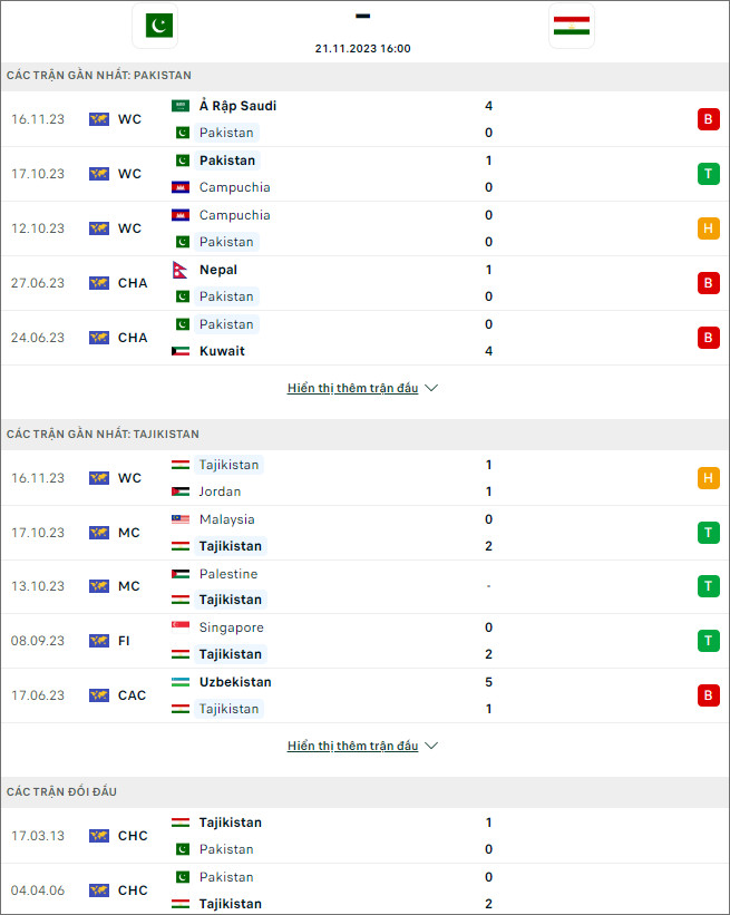 Nhận định bóng đá Pakistan vs Tajikistan, 16h ngày 21/11 - Ảnh 1