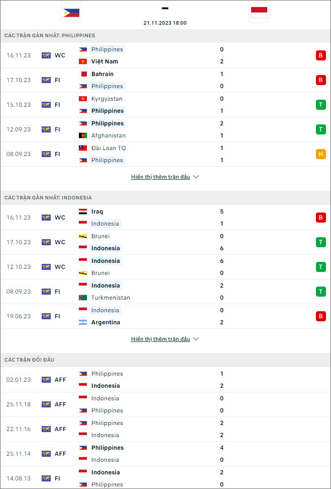 Nhận định bóng đá Philippines vs Indonesia, 18h ngày 21/11 - Ảnh 1