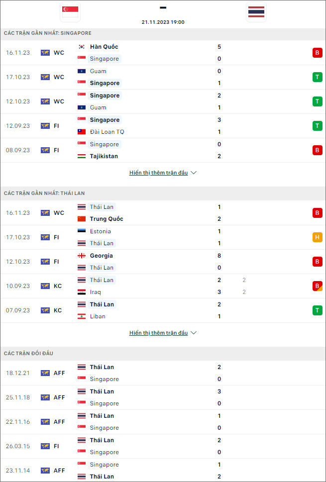 Nhận định bóng đá Singapore vs Thái Lan, 19h ngày 21/11 - Ảnh 1