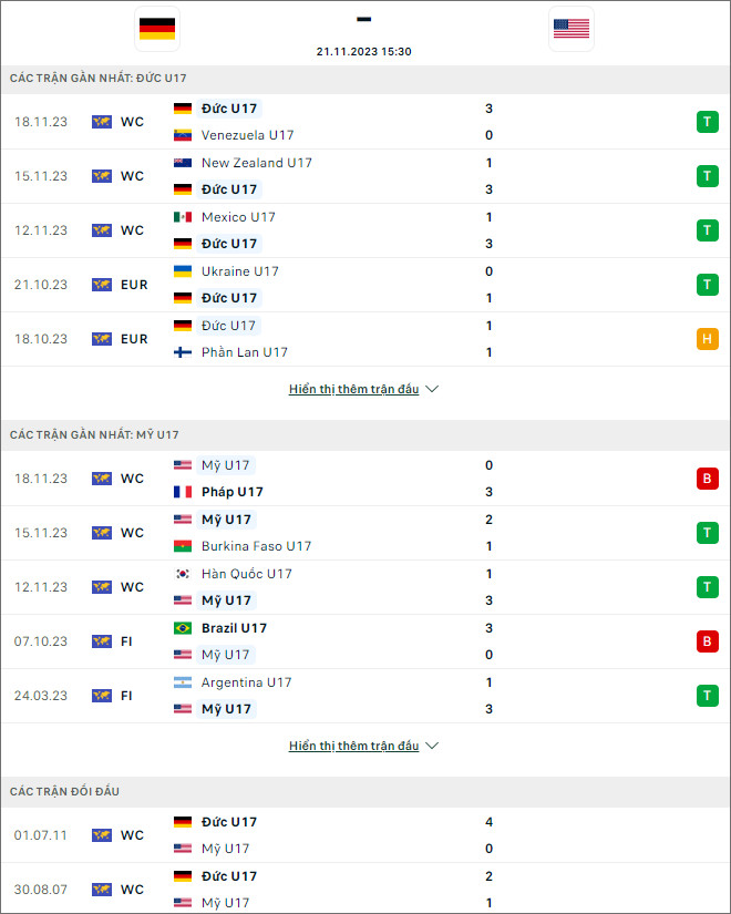 Nhận định bóng đá U17 Đức vs U17 Mỹ, 15h30 ngày 21/11 - Ảnh 1
