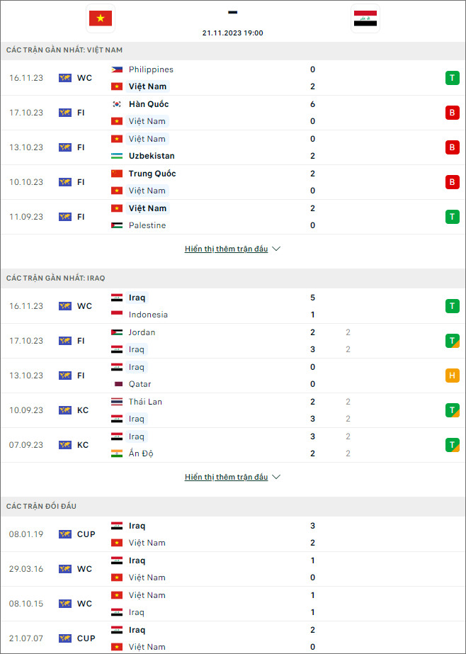 Nhận định bóng đá Việt Nam vs Iraq, 19h ngày 21/11 - Ảnh 1