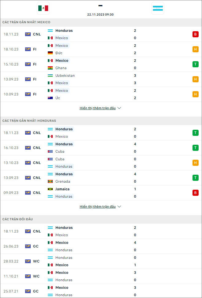 Soi kèo bóng đá Mexico vs Honduras, 9h30 ngày 22/11 - Ảnh 1