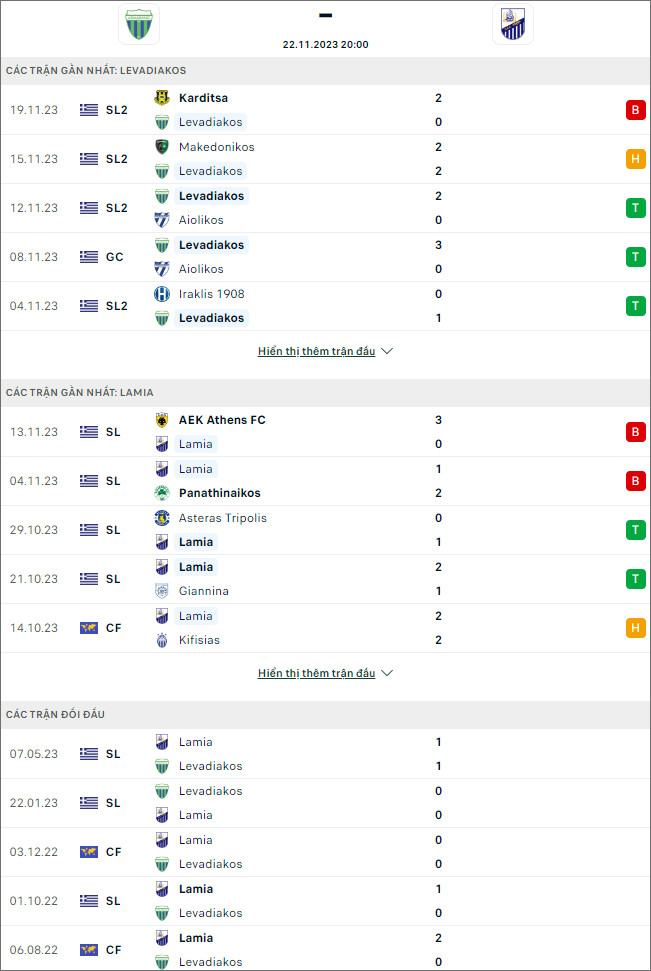 Nhận định bóng đá Levadiakos vs PAS Lamia, 20h ngày 22/11 - Ảnh 1