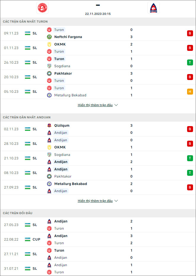 Nhận định bóng đá Turon Yaypan vs Andijan, 20h15 ngày 22/11 - Ảnh 1