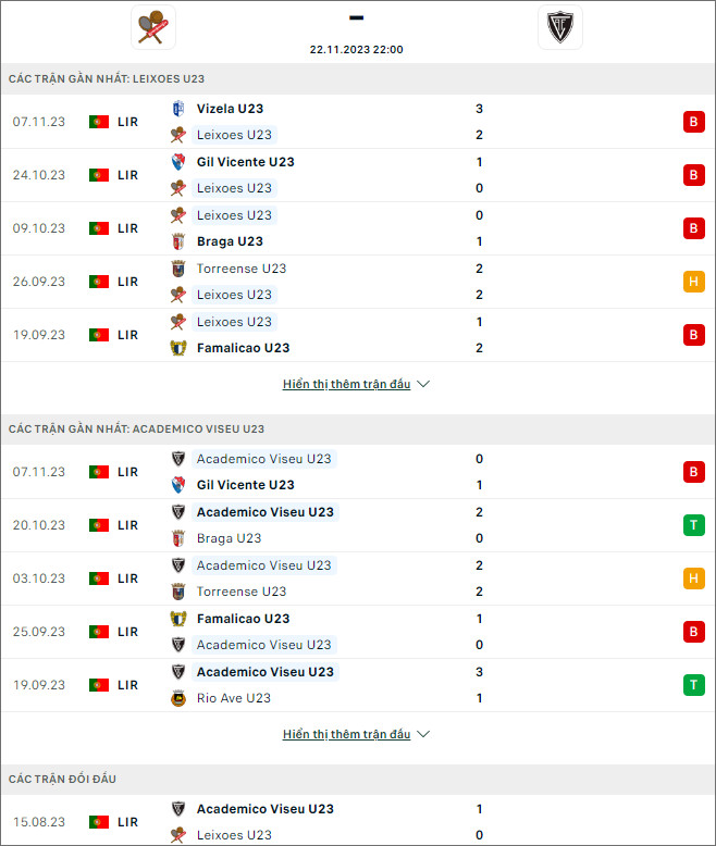 Soi kèo bóng đá U23 Leixoes vs U23 Viseu, 22h ngày 22/11 - Ảnh 1