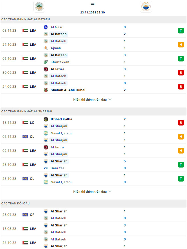 Nhận định bóng đá Al Bataeh vs Al Sharjah, 22h30 ngày 23/11 - Ảnh 1