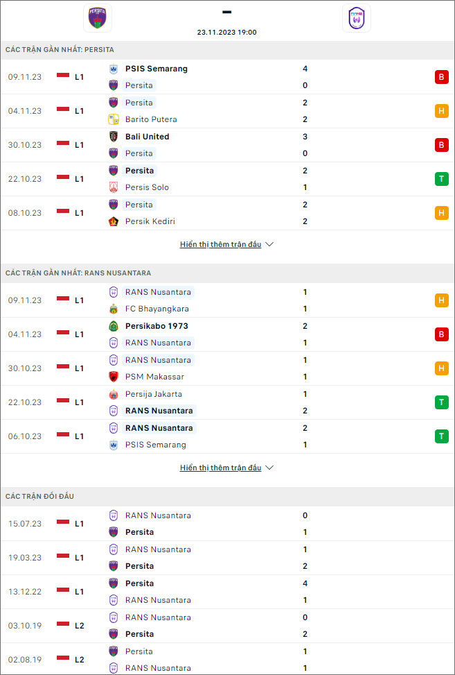 Nhận định bóng đá Persita vs RANS Nusantara, 19h ngày 23/11 - Ảnh 1