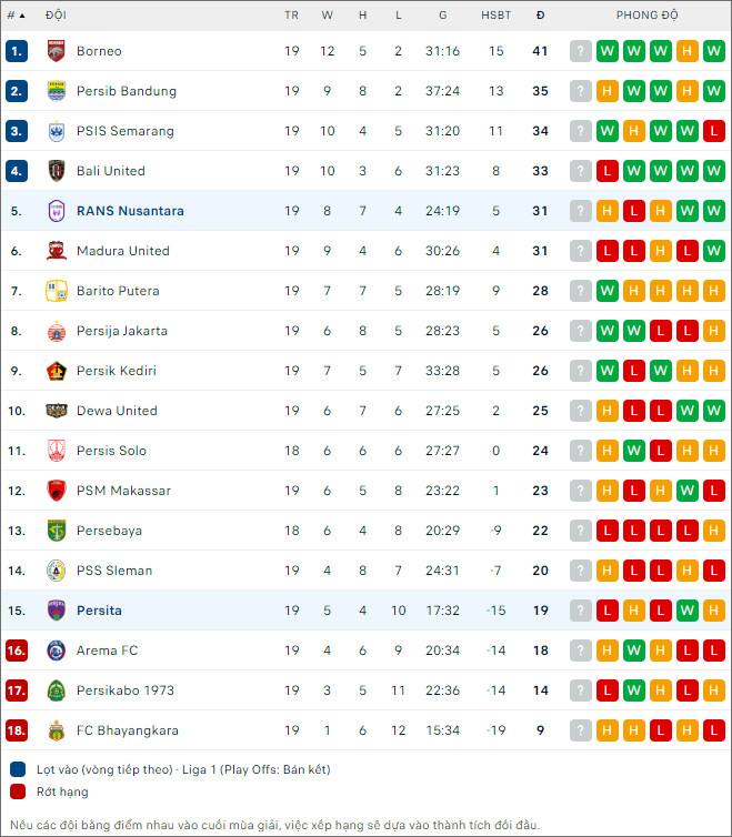 Nhận định bóng đá Persita vs RANS Nusantara, 19h ngày 23/11 - Ảnh 2