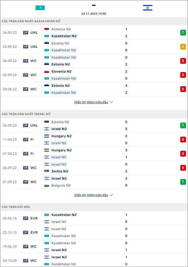 Soi kèo bóng đá nữ Kazakhstan vs nữ Israel, 19h ngày 23/11 - Ảnh 1