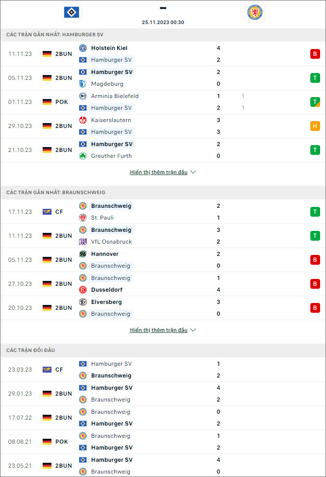 Nhận định bóng đá Hamburger vs Braunschweig, 0h30 ngày 25/11 - Ảnh 1