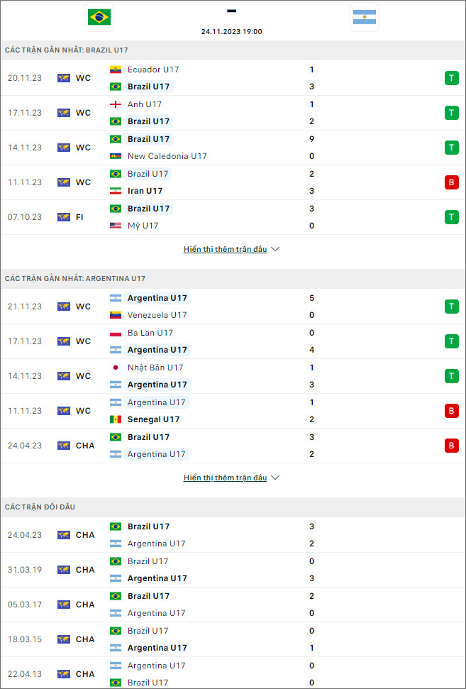 Nhận định bóng đá U17 Brazil vs U17 Argentina, 19h ngày 24/11 - Ảnh 1