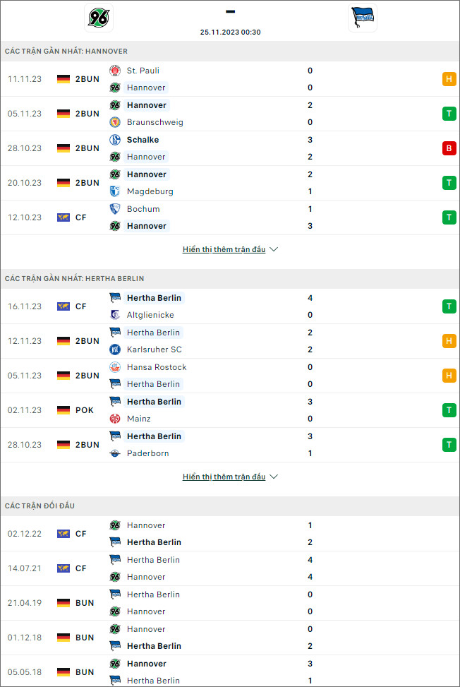 Soi kèo bóng đá Hannover vs Hertha Berlin, 0h30 ngày 25/11 - Ảnh 1