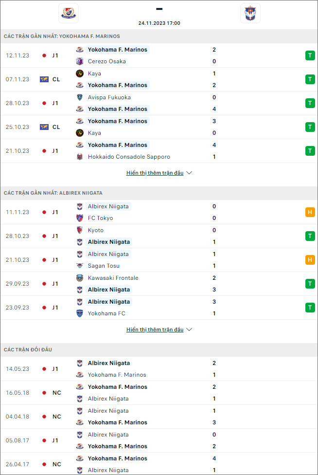 Soi kèo bóng đá Yokohama Marinos vs Albirex Niigata, 17h ngày 24/11 - Ảnh 1
