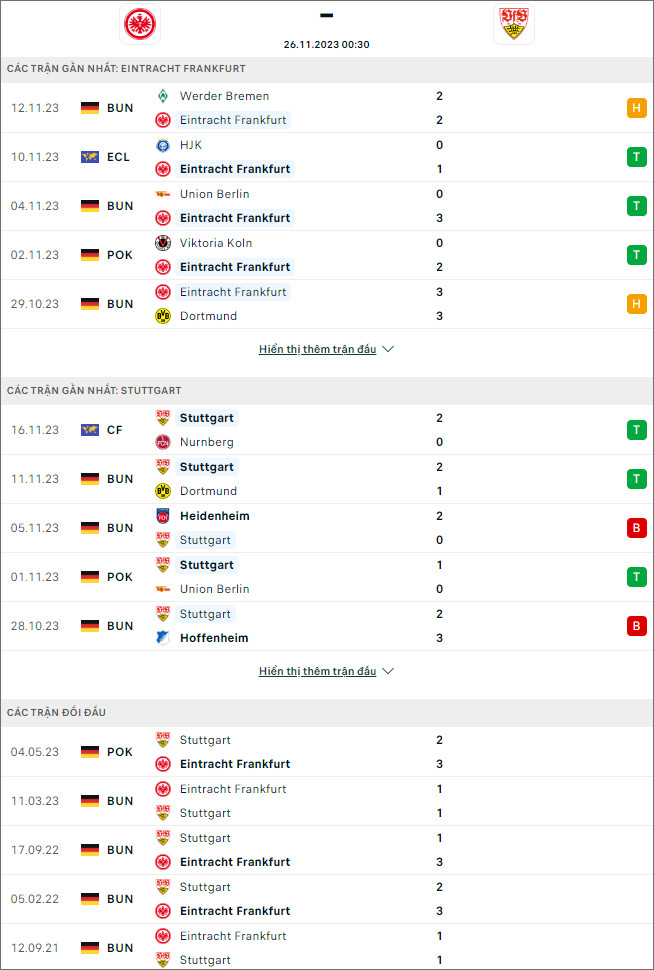 Nhận định bóng đá Eintracht Frankfurt vs Stuttgart, 0h30 ngày 26/11 - Ảnh 1