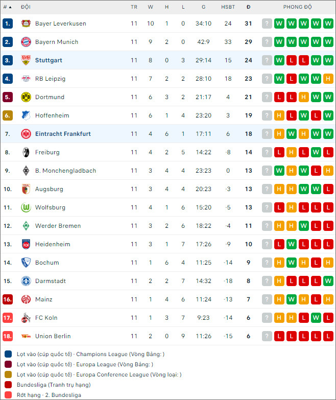 Nhận định bóng đá Eintracht Frankfurt vs Stuttgart, 0h30 ngày 26/11 - Ảnh 2