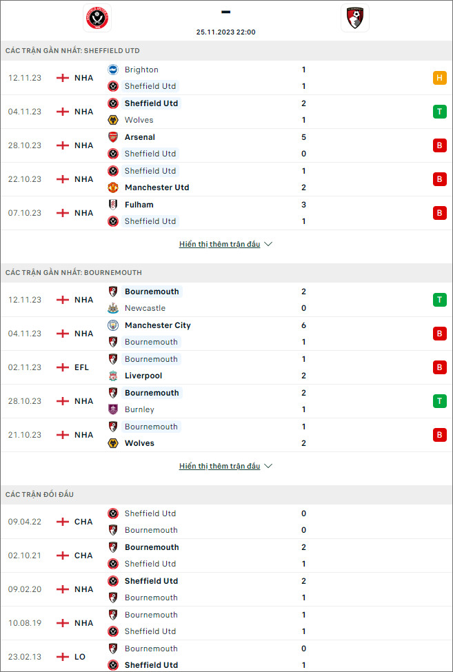 Nhận định bóng đá Sheffield Utd vs Bournemouth, 22h ngày 25/11 - Ảnh 1