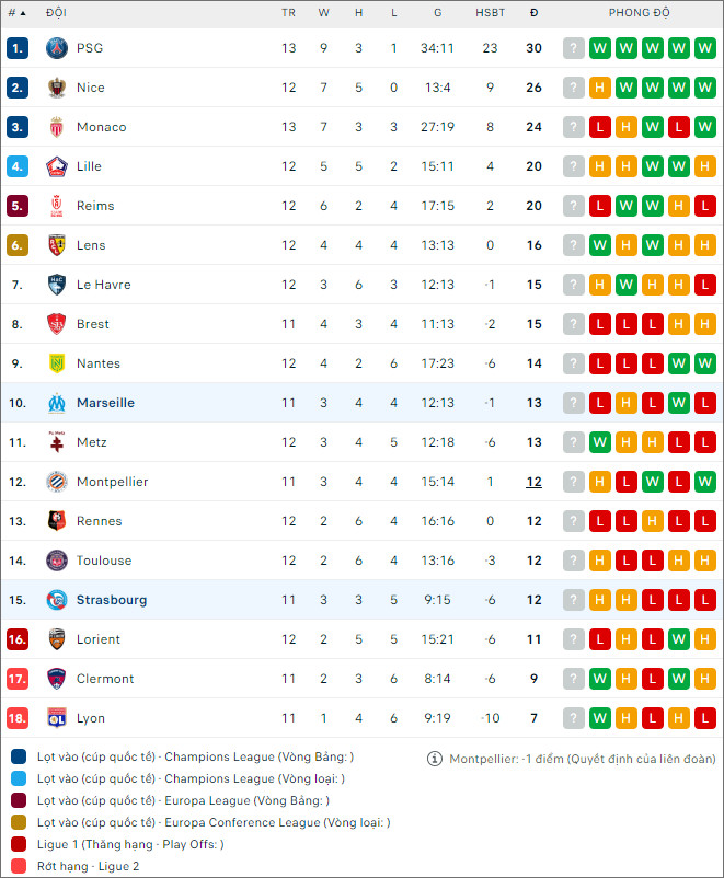 Nhận định bóng đá Strasbourg vs Marseille, 3h ngày 26/11 - Ảnh 2