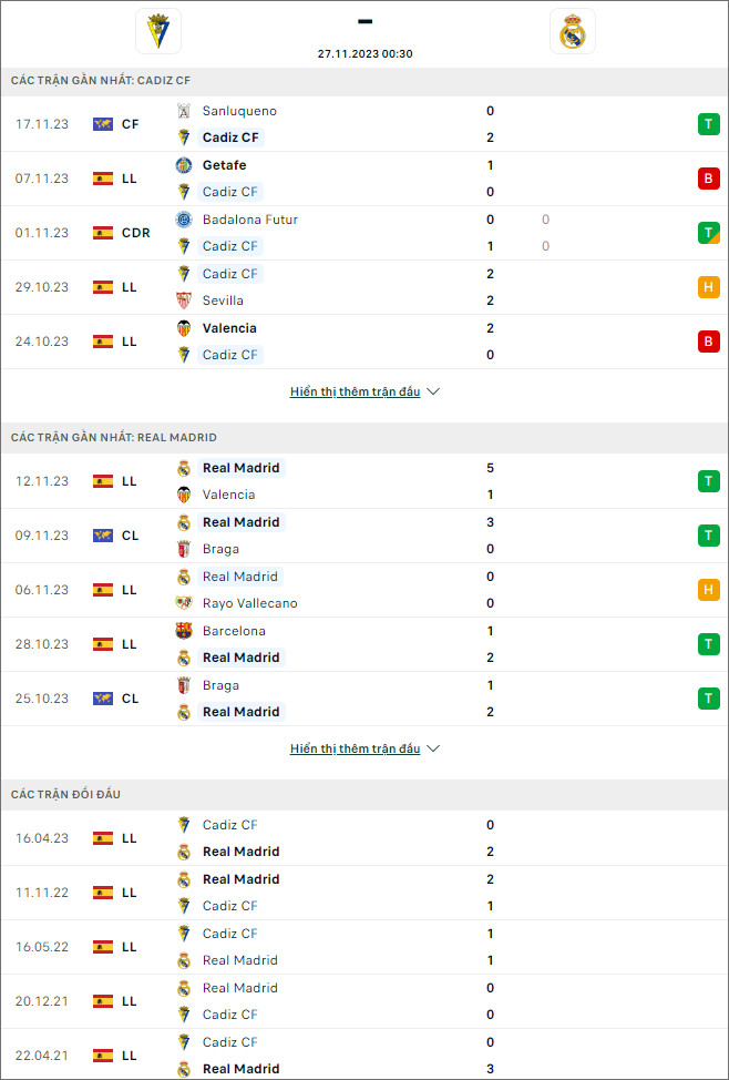 Nhận định bóng đá Cadiz vs Real Madrid, 0h30 ngày 27/11 - Ảnh 1