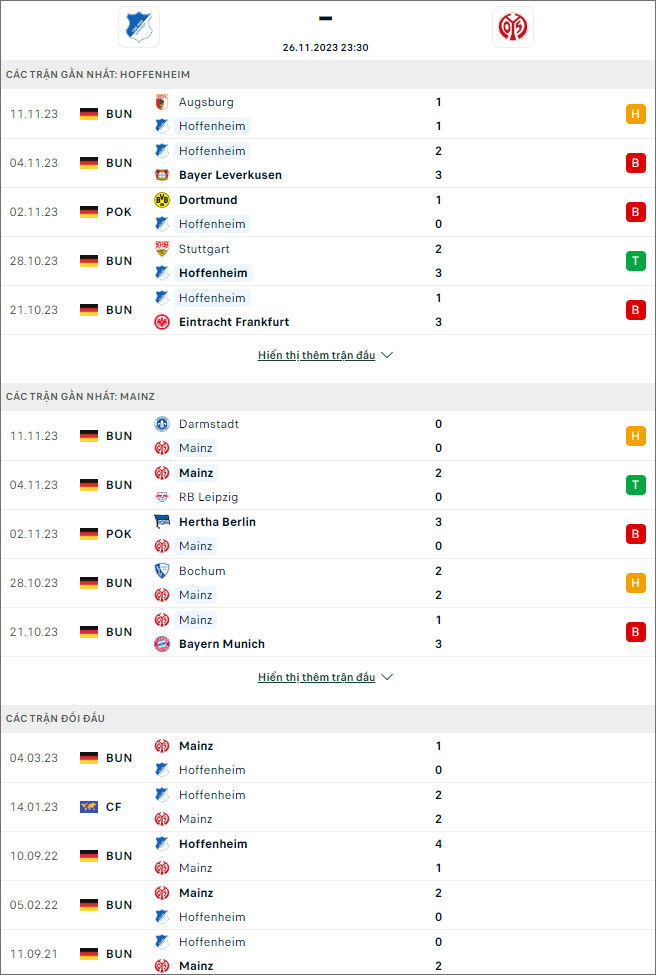 Nhận định bóng đá Hoffenheim vs Mainz, 23h30 ngày 26/11 - Ảnh 1