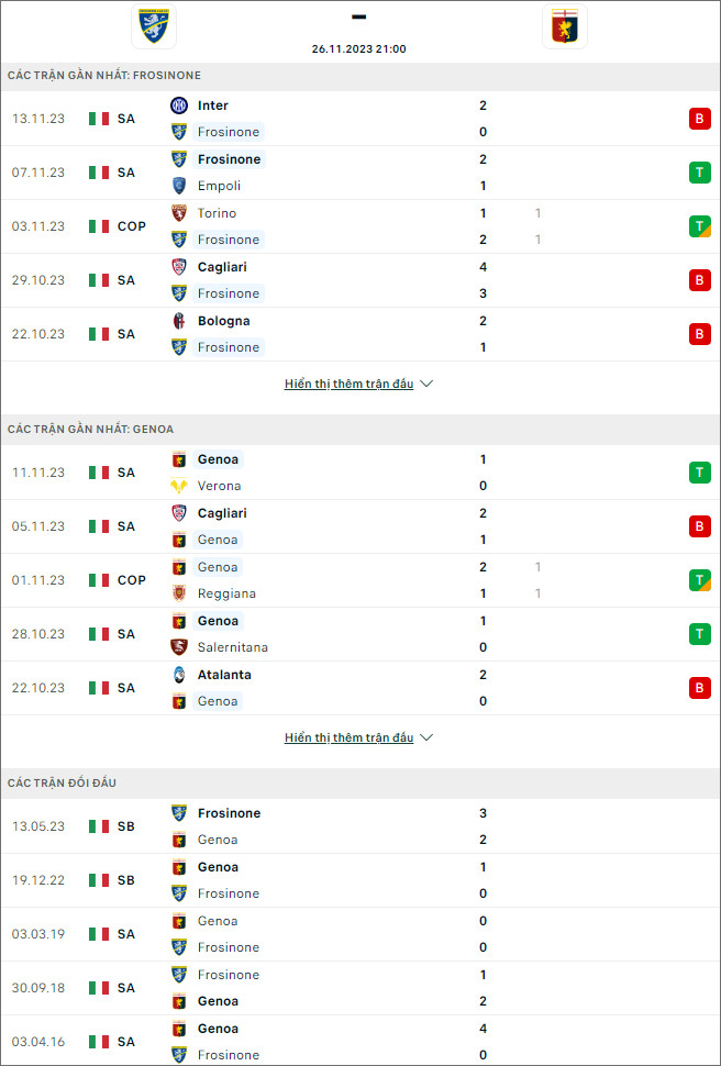 Soi kèo bóng đá Frosinone vs Genoa, 21h ngày 26/11 - Ảnh 1