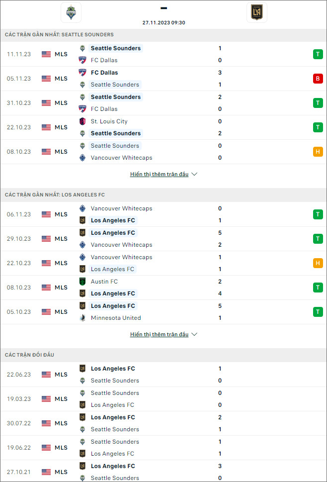 Soi kèo bóng đá Seattle Sounders vs Los Angeles FC, 9h30 ngày 27/11 - Ảnh 1