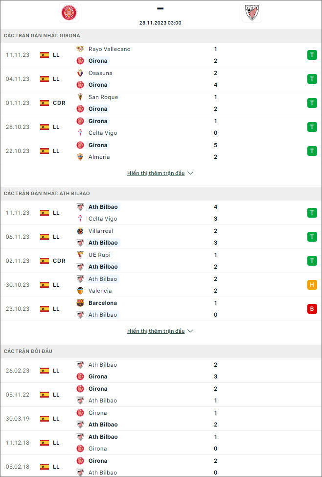 Nhận định bóng đá Girona vs Athletic Bilbao, 3h ngày 28/11 - Ảnh 1