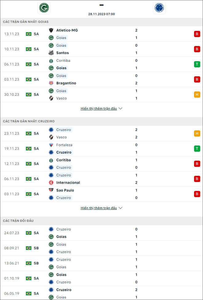 Nhận định bóng đá Goias vs Cruzeiro, 7h ngày 28/11 - Ảnh 1