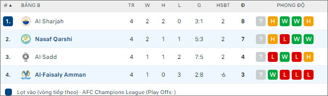 Soi kèo bóng đá Nasaf Qarshi vs Al Faisaly, 21h ngày 27/11 - Ảnh 2